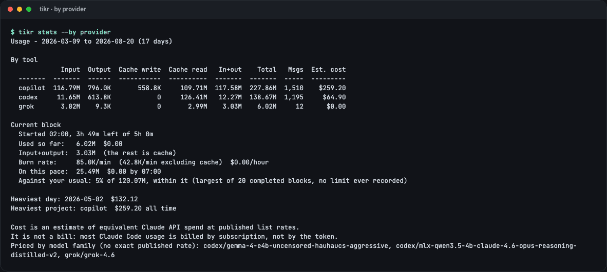 tikr stats by provider for Copilot, Codex, and Grok