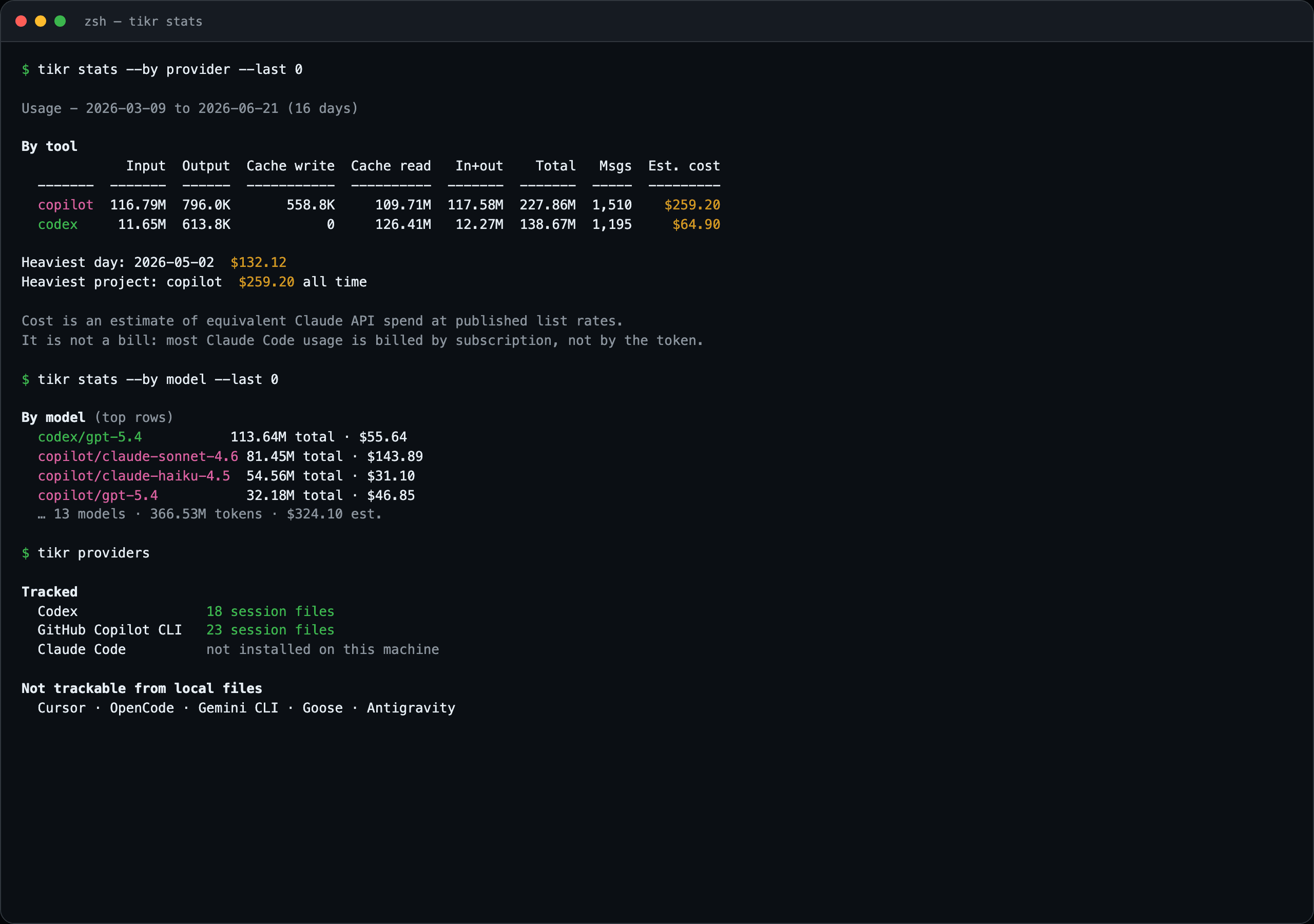 tikr stats CLI output