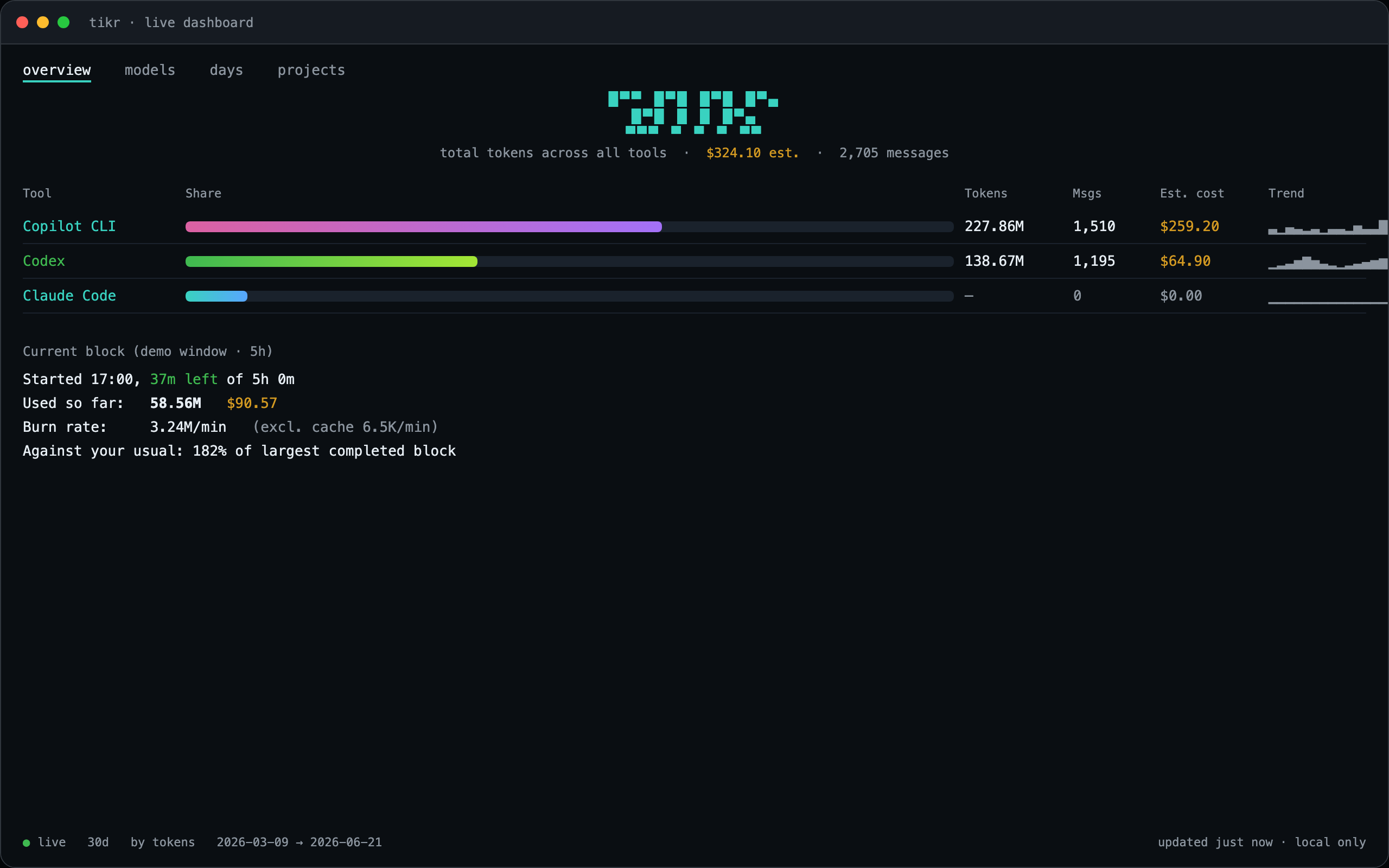 tikr live dashboard with Copilot CLI, Codex, and Claude Code